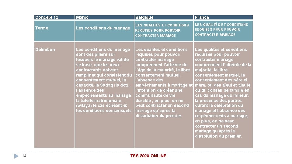 Concept 12 Maroc Belgique France 14 LES QUALITÉS ET CONDITIONS REQUISES POUR POUVOIR CONTRACTER