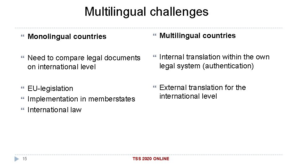 Multilingual challenges Monolingual countries Multilingual countries Need to compare legal documents on international level