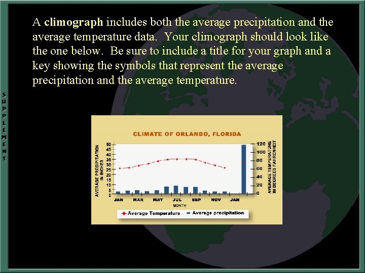 A climograph includes both the average precipitation and the average temperature data. Your climograph