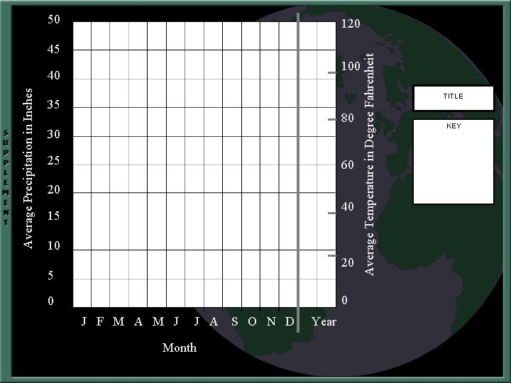 50 45 100 Average Precipitation in Inches 40 35 80 30 25 60 20