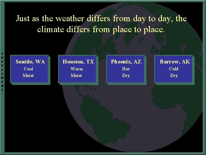 Just as the weather differs from day to day, the climate differs from place