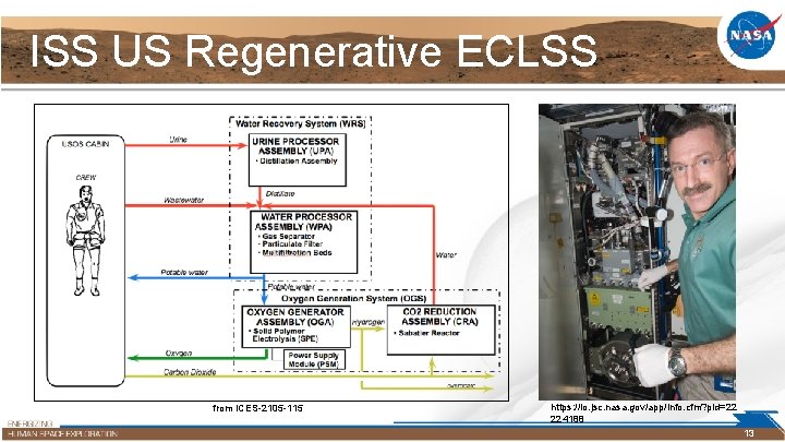 ISS US Regenerative ECLSS from ICES-2105 -115 https: //io. jsc. nasa. gov/app/info. cfm? pid=22