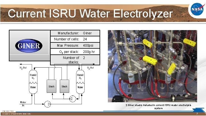 Current ISRU Water Electrolyzer Manufacturer: Number of cells: Max Pressure: O 2 per stack: