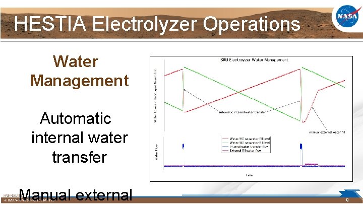 HESTIA Electrolyzer Operations Water Management Automatic internal water transfer Manual external 9 