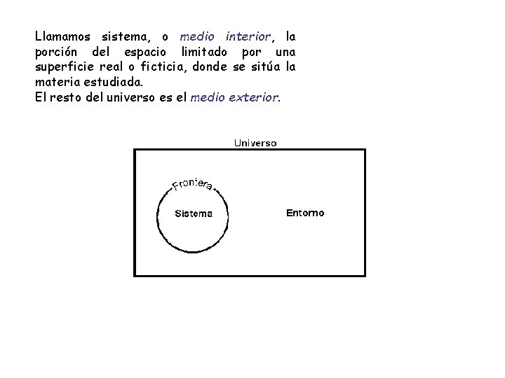 Llamamos sistema, o medio interior, la porción del espacio limitado por una superficie real Llamamos sistema, o medio interior, la porción del espacio limitado por una superficie real
