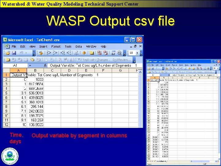 Watershed & Water Quality Modeling Technical Support Center WASP Output csv file Time, days