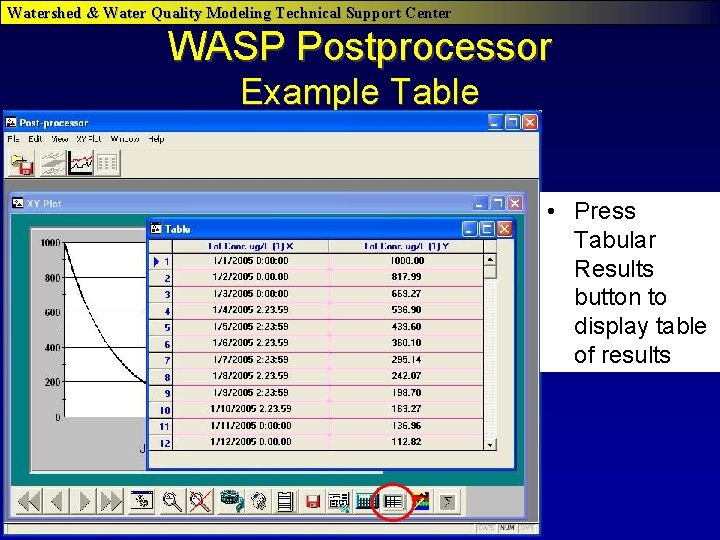 Watershed & Water Quality Modeling Technical Support Center WASP Postprocessor Example Table • Press