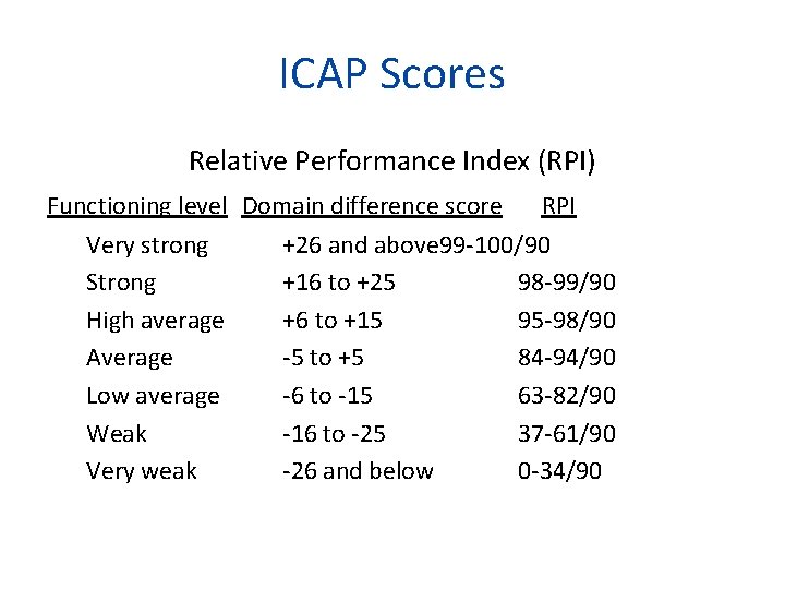 ICAP Scores Relative Performance Index (RPI) Functioning level Domain difference score RPI Very strong