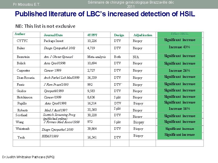 Séminaire de chirurgie gynécologique Brazzaville déc 2011 Pr Mboudou E. T. Published literature of