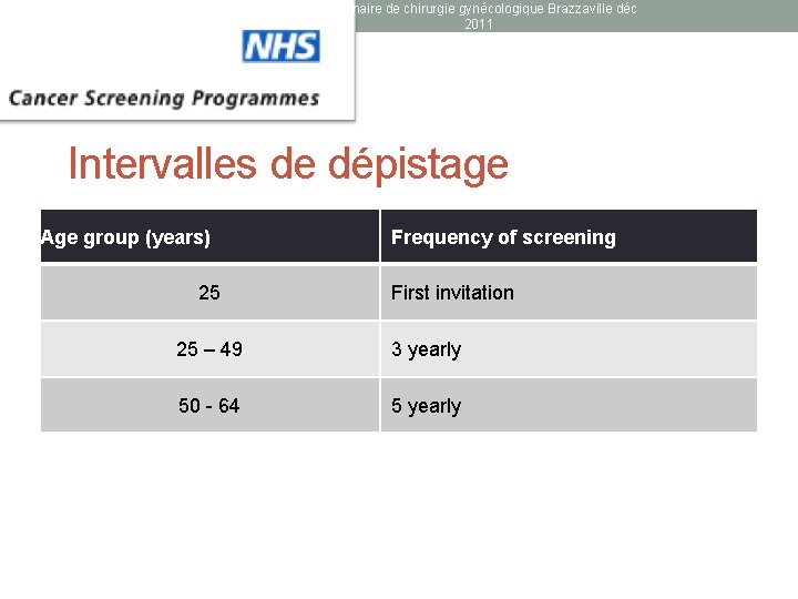Séminaire de chirurgie gynécologique Brazzaville déc 2011 Pr Mboudou E. T. Intervalles de dépistage