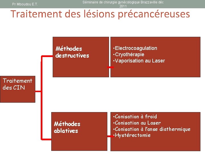 Séminaire de chirurgie gynécologique Brazzaville déc 2011 Pr Mboudou E. T. Traitement des lésions