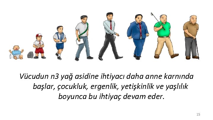  Vücudun n 3 yağ asidine ihtiyacı daha anne karnında başlar, çocukluk, ergenlik, yetişkinlik