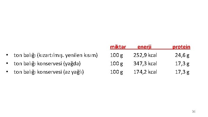  • ton balığı (kızartılmış. yenilen kısım) • ton balığı konservesi (yağda) • ton