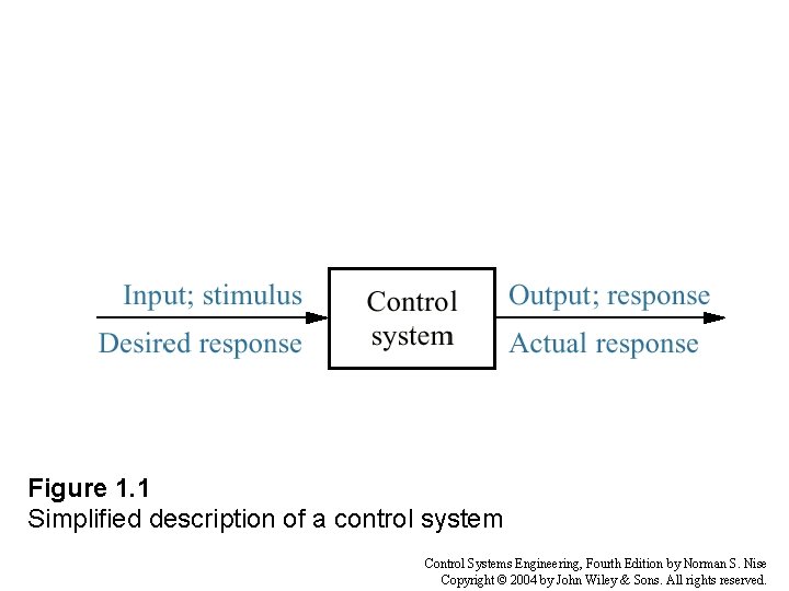 Figure 1. 1 Simplified description of a control system Control Systems Engineering, Fourth Edition