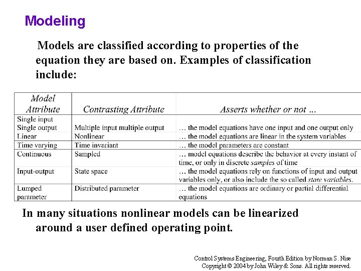 Modeling Models are classified according to properties of the equation they are based on.