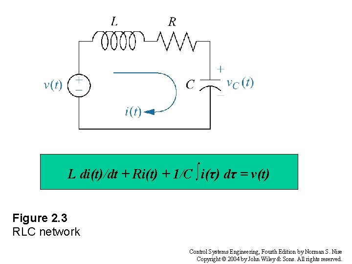 L di(t)/dt + Ri(t) + 1/C ∫i(τ) dτ = v(t) Figure 2. 3 RLC