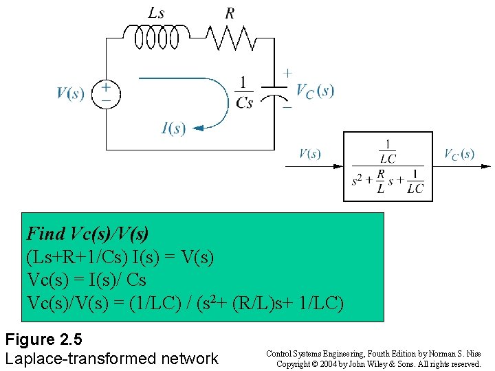 Find Vc(s)/V(s) (Ls+R+1/Cs) I(s) = V(s) Vc(s) = I(s)/ Cs Vc(s)/V(s) = (1/LC) /