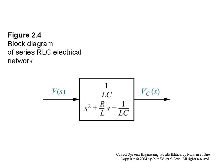 Figure 2. 4 Block diagram of series RLC electrical network Control Systems Engineering, Fourth