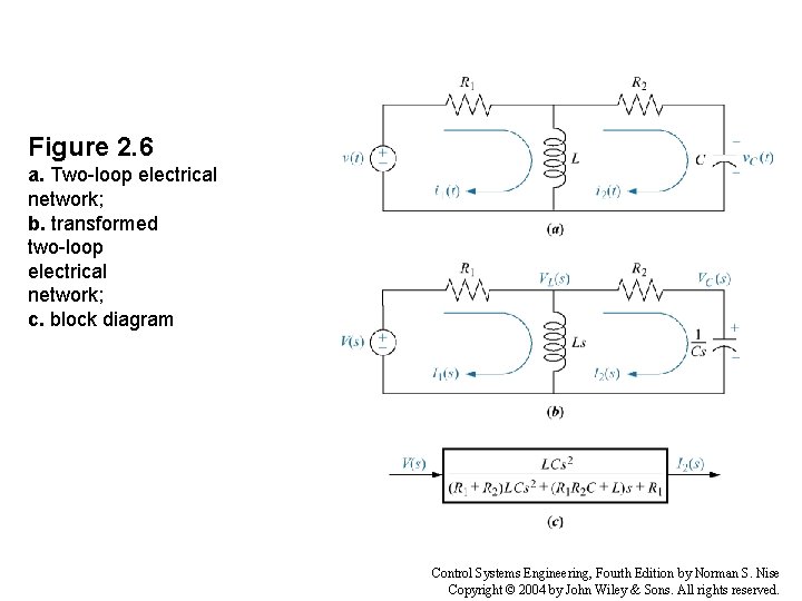 Figure 2. 6 a. Two-loop electrical network; b. transformed two-loop electrical network; c. block