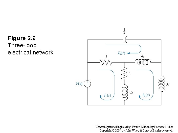 Figure 2. 9 Three-loop electrical network Control Systems Engineering, Fourth Edition by Norman S.