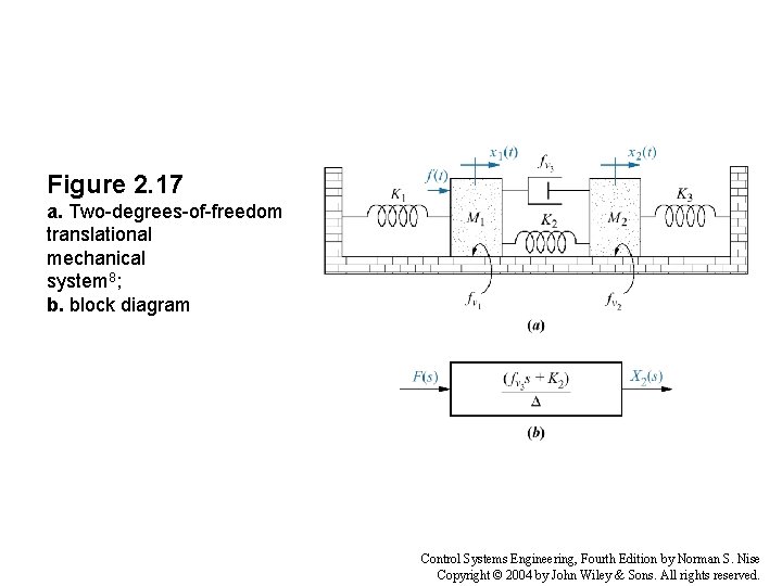 Figure 2. 17 a. Two-degrees-of-freedom translational mechanical system 8; b. block diagram Control Systems