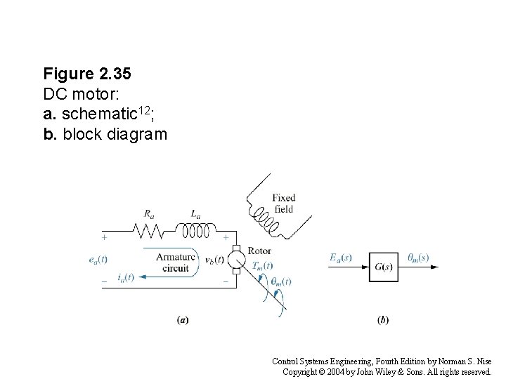 Figure 2. 35 DC motor: a. schematic 12; b. block diagram Control Systems Engineering,