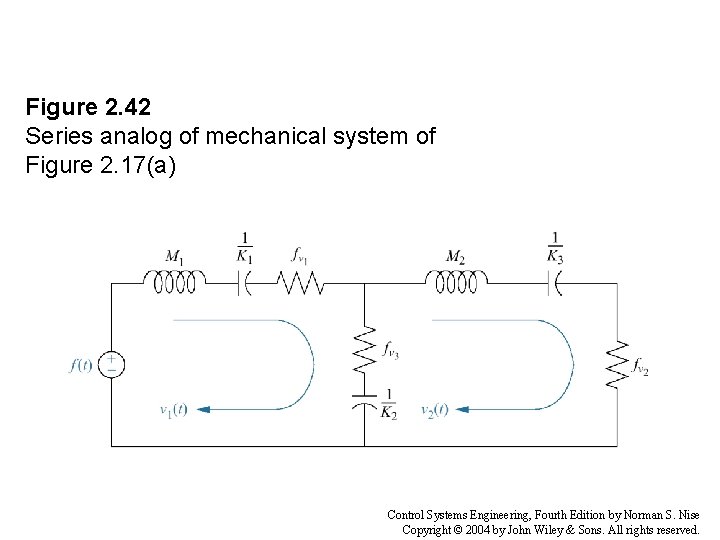 Figure 2. 42 Series analog of mechanical system of Figure 2. 17(a) Control Systems