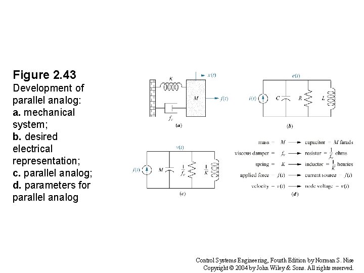 Figure 2. 43 Development of parallel analog: a. mechanical system; b. desired electrical representation;