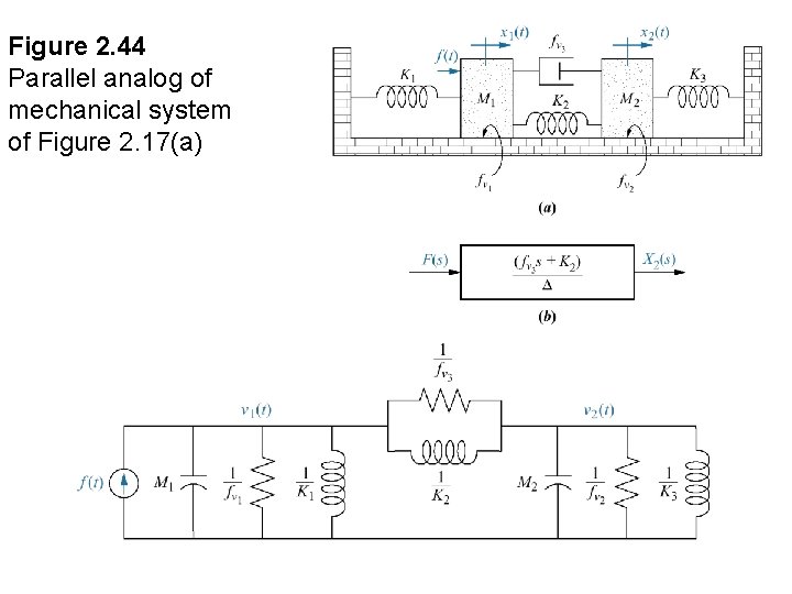 Figure 2. 44 Parallel analog of mechanical system of Figure 2. 17(a) 