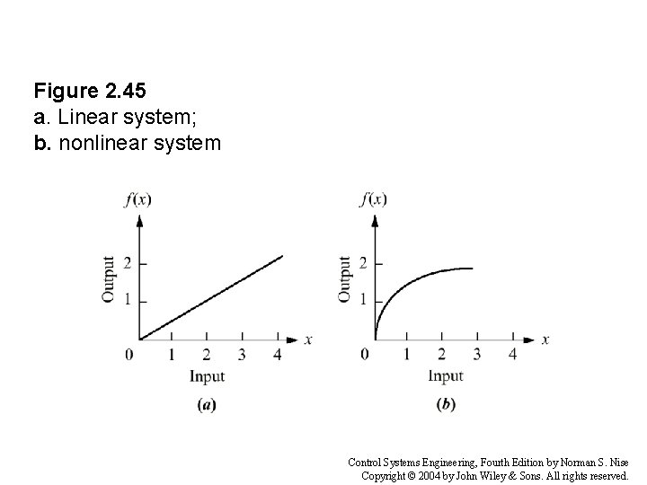 Figure 2. 45 a. Linear system; b. nonlinear system Control Systems Engineering, Fourth Edition