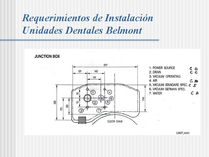 Requerimientos de Instalación Unidades Dentales Belmont Requerimientos de Instalación Unidades Dentales Belmont