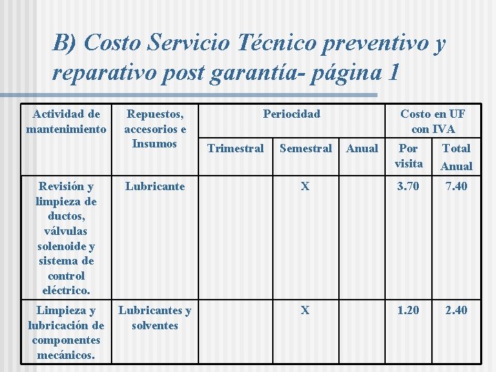 B) Costo Servicio Técnico preventivo y reparativo post garantía- página 1 Actividad de mantenimiento B) Costo Servicio Técnico preventivo y reparativo post garantía- página 1 Actividad de mantenimiento