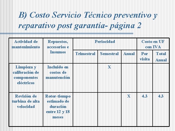 B) Costo Servicio Técnico preventivo y reparativo post garantía- página 2 Actividad de mantenimiento B) Costo Servicio Técnico preventivo y reparativo post garantía- página 2 Actividad de mantenimiento