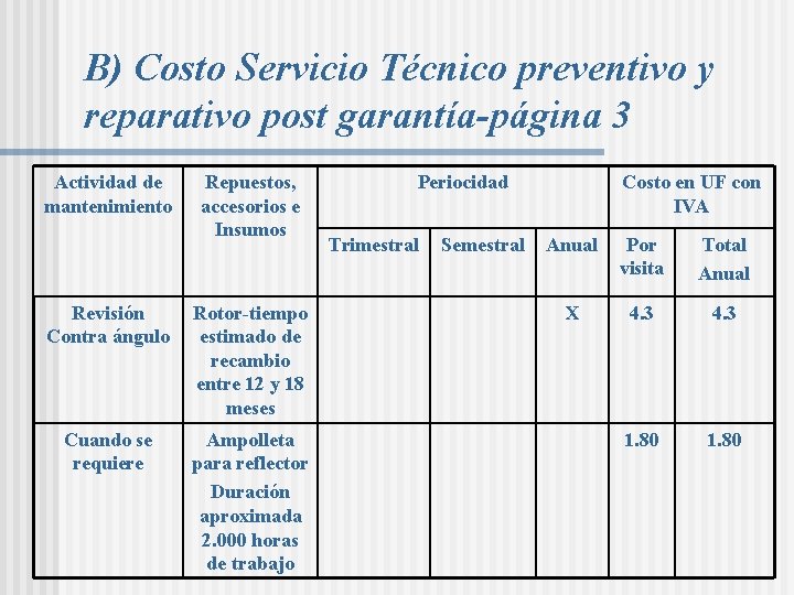 B) Costo Servicio Técnico preventivo y reparativo post garantía-página 3 Actividad de mantenimiento Repuestos, B) Costo Servicio Técnico preventivo y reparativo post garantía-página 3 Actividad de mantenimiento Repuestos,