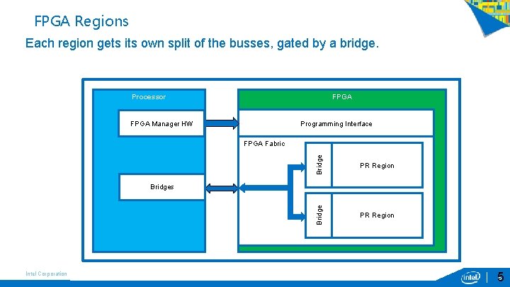 FPGA Regions Each region gets its own split of the busses, gated by a FPGA Regions Each region gets its own split of the busses, gated by a