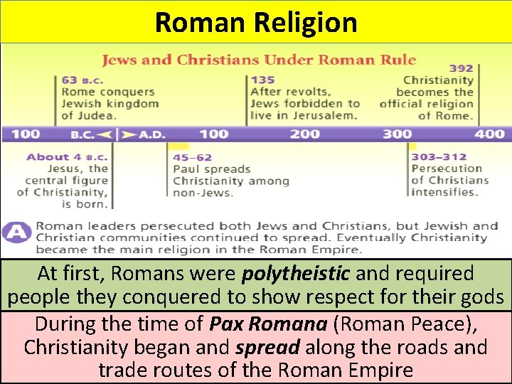 Roman Religion At first, Romans were polytheistic and required people they conquered to show