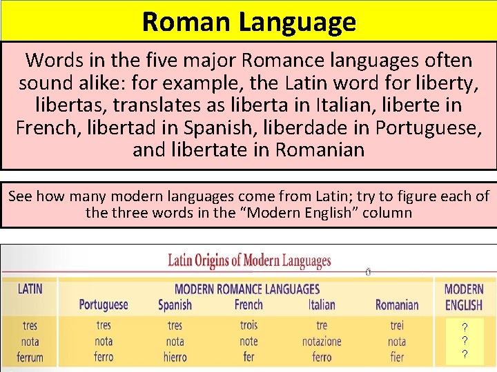 Roman Language Words in the five major Romance languages often sound alike: for example,