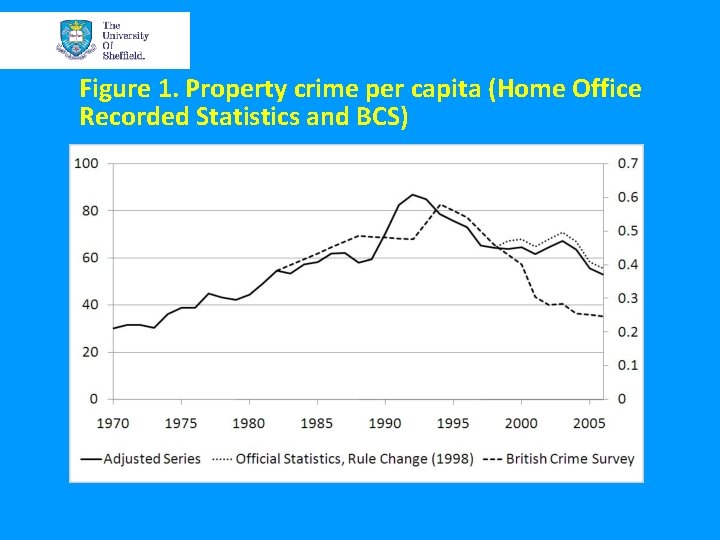 Figure 1. Property crime per capita (Home Office Recorded Statistics and BCS) 