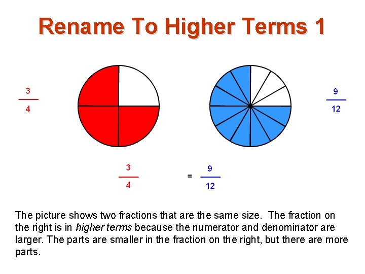Rename To Higher Terms 1 The picture shows two fractions that are the same