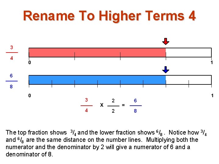 Rename To Higher Terms 4 The top fraction shows 3/4 and the lower fraction