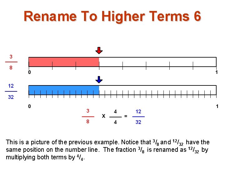 Rename To Higher Terms 6 This is a picture of the previous example. Notice