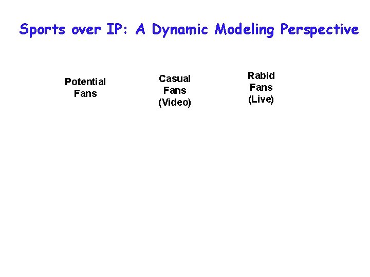 Sports over IP: A Dynamic Modeling Perspective Potential Fans Casual Fans (Video) Rabid Fans