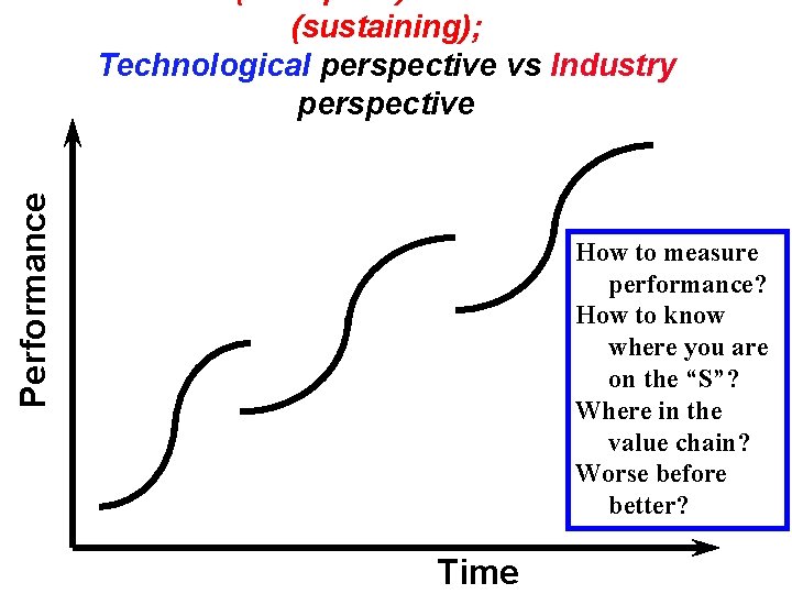 Performance (sustaining); Technological perspective vs Industry perspective How to measure performance? How to know