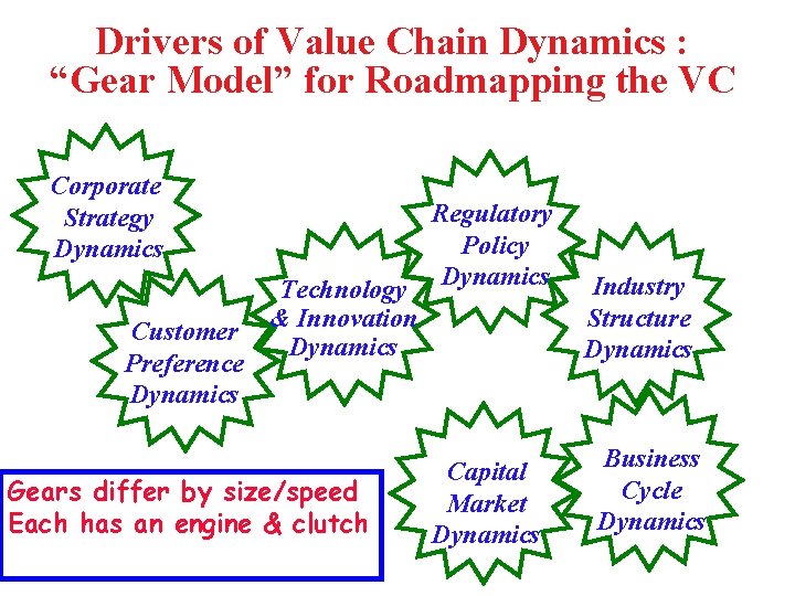Drivers of Value Chain Dynamics : “Gear Model” for Roadmapping the VC Corporate Strategy