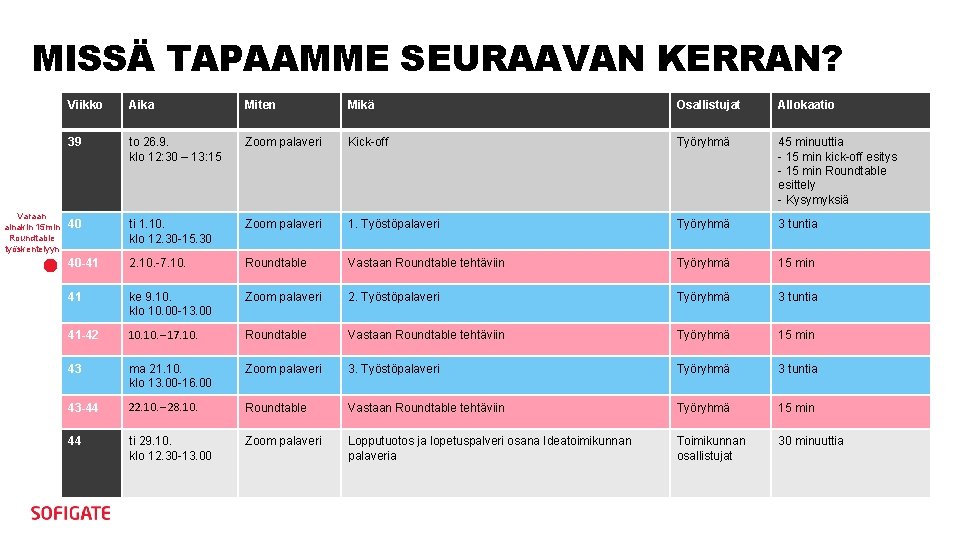 MISSÄ TAPAAMME SEURAAVAN KERRAN? Varaan ainakin 15 min Roundtable työskentelyyn Viikko Aika Miten Mikä MISSÄ TAPAAMME SEURAAVAN KERRAN? Varaan ainakin 15 min Roundtable työskentelyyn Viikko Aika Miten Mikä