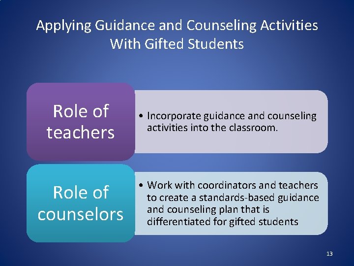 Applying Guidance and Counseling Activities With Gifted Students Role of teachers • Incorporate guidance