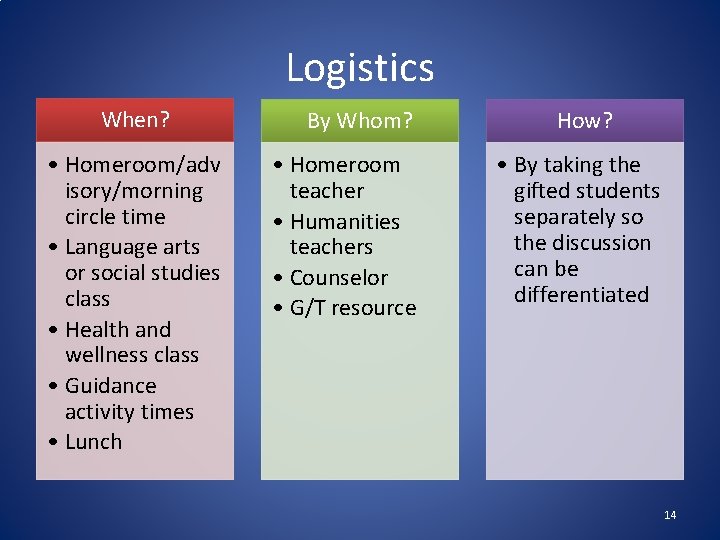 Logistics When? • Homeroom/adv isory/morning circle time • Language arts or social studies class