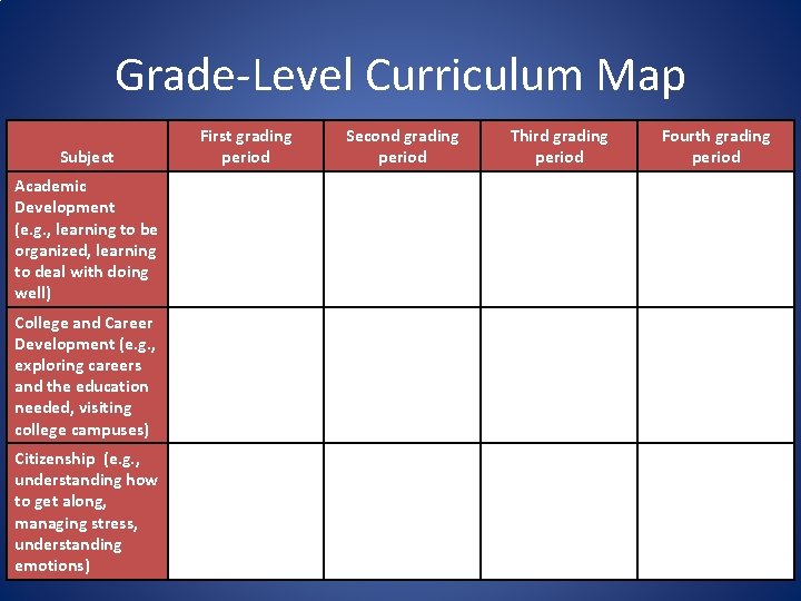 Grade-Level Curriculum Map Subject First grading period Second grading period Third grading period Fourth