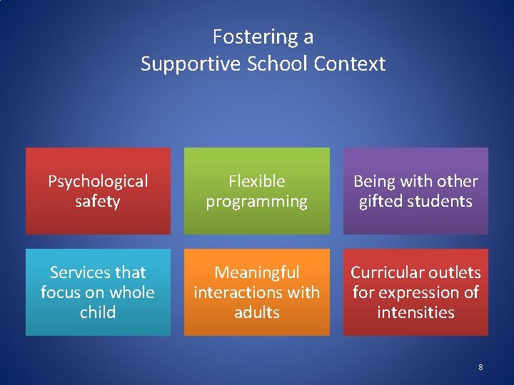 Fostering a Supportive School Context Psychological safety Flexible programming Being with other gifted students