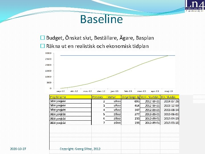 Baseline � Budget, Önskat slut, Beställare, Ägare, Basplan � Räkna ut en realistisk och